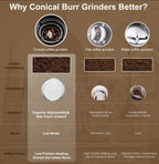 Zenora Biolomix 300W Electric Conical Burr Coffee Grinder