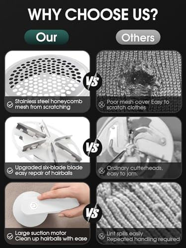 Zenora Rechargeable Lint Remover